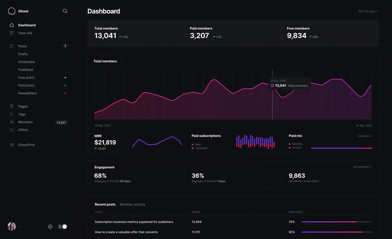 Ghost dashboard